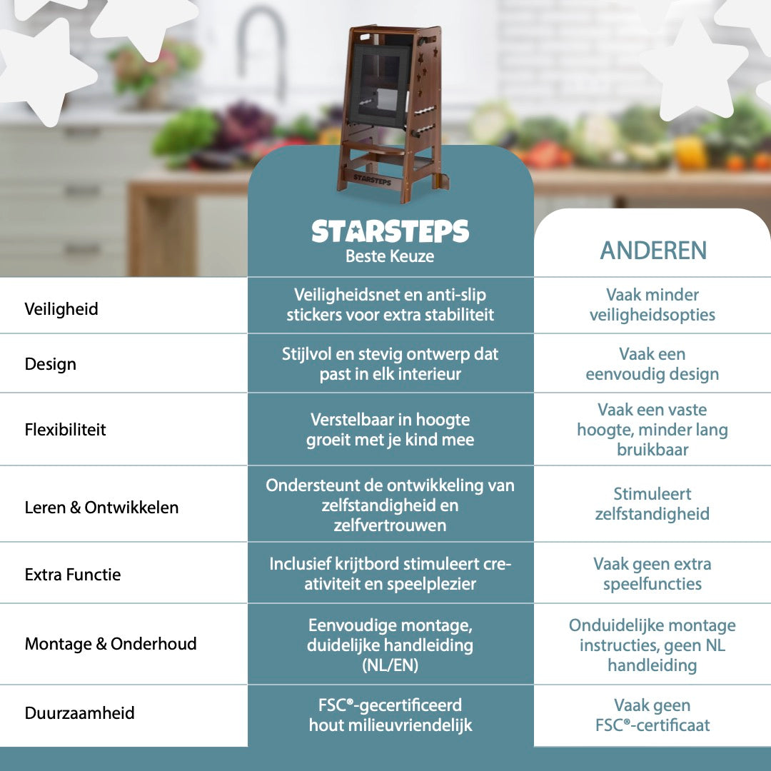 STARSTEPS® Leertoren 3-in-1 – Veilig Spelen & Leren in Stijl