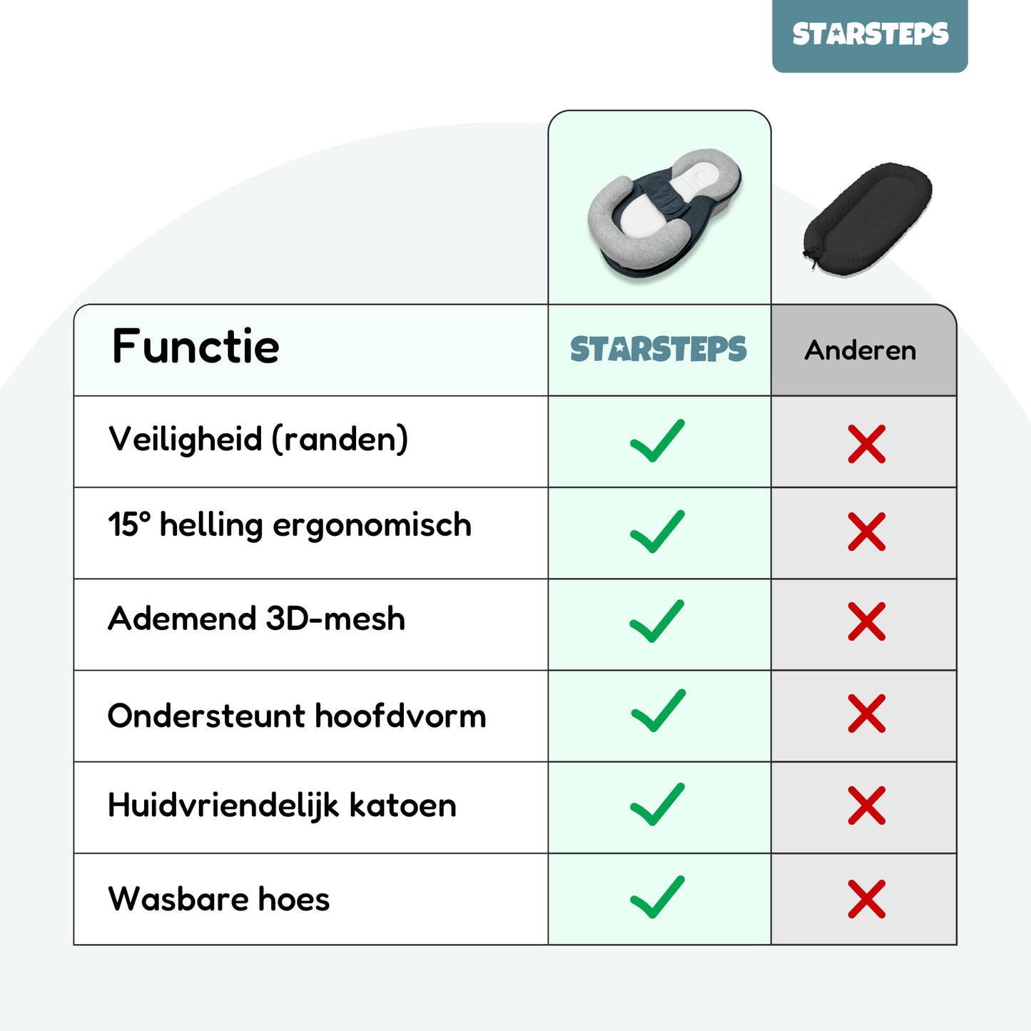 STARSTEPS® - Babynestje - Babynest